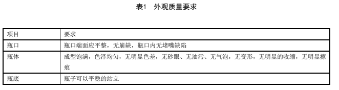 獸用液體疫苗聚丙烯瓶團體標準